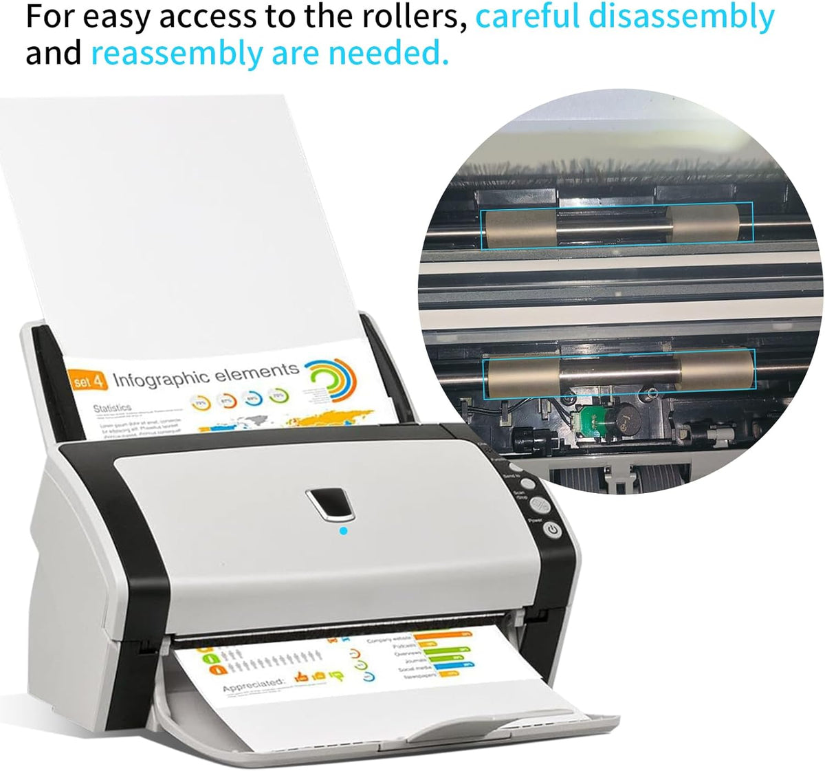 PA03630-Y215 PA03630-G205 Scanner Exit N Feed Roller for Fujitsu Fi-6130 Fi-6140z Fi-6230z Fi-6240z Fi-6140 Fi-6230 Fi-6130z PA03540-Y075 Fi-6130 Scanner Roller Kit