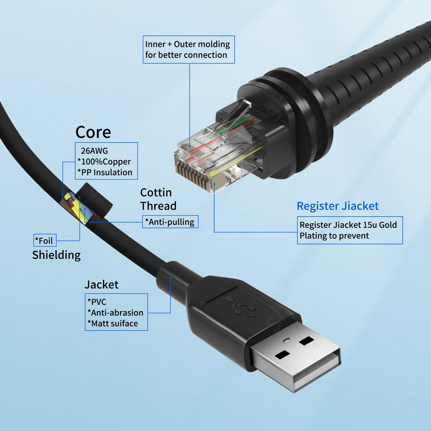 2M New Barcode Scanner Cable For Datalogic CAB-550 2M Type A USB to RJ45 Straight