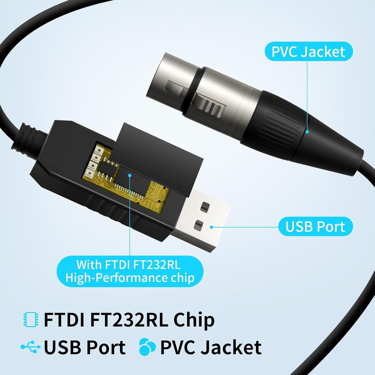 (2PCS) 5.9Ft USB to DMX Cable USB to DMX Interface Cable with FTDI Chip for DMX512 Protocol Lighting Equipment DMX Interface Adapter